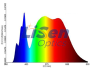 什么是光谱干扰？