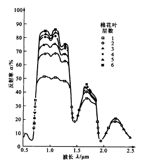 1630287581686531.png image.png