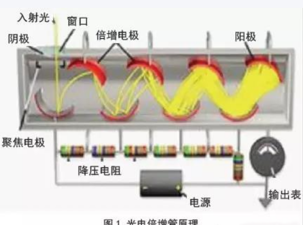 积分球测量法中光谱仪的工作原理