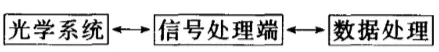 成像光谱仪的应用范围广泛