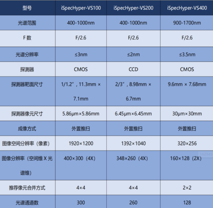 高光谱成像技术主要应用在哪些方面？