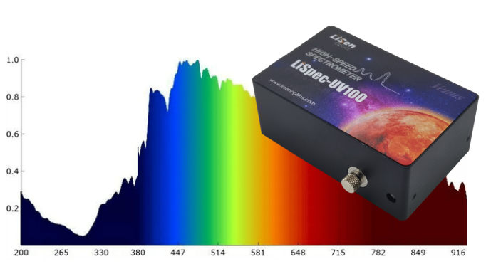 辐射光谱测量解决方案