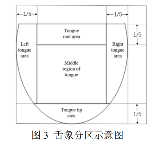 高光谱相机