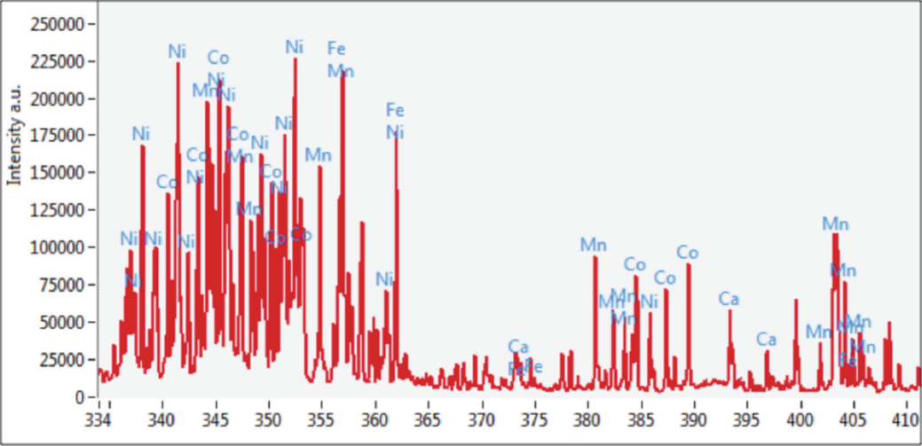 LIBS 激光诱导光谱仪